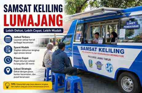 Lokasi Samsat Keliling Lumajang Hari Ini